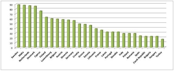 Wikipedia-language-chart1.jpg?mtime=2015